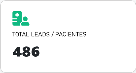 Leads totales